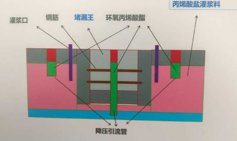 平顶山石龙区防水堵漏工程设计