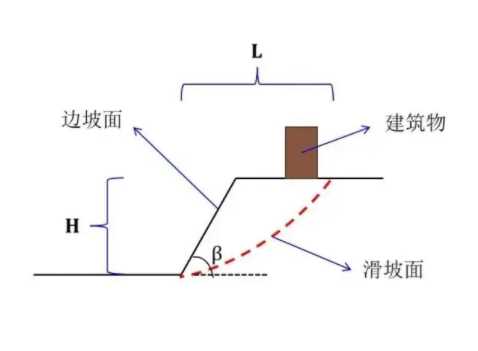 平顶山石龙区边坡工程设计